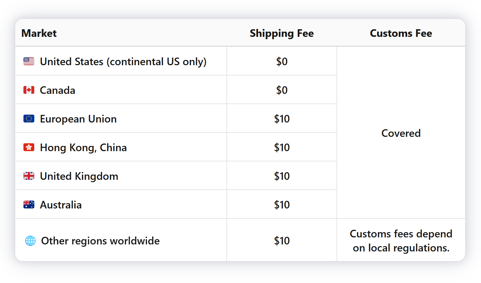 Shipping Policy