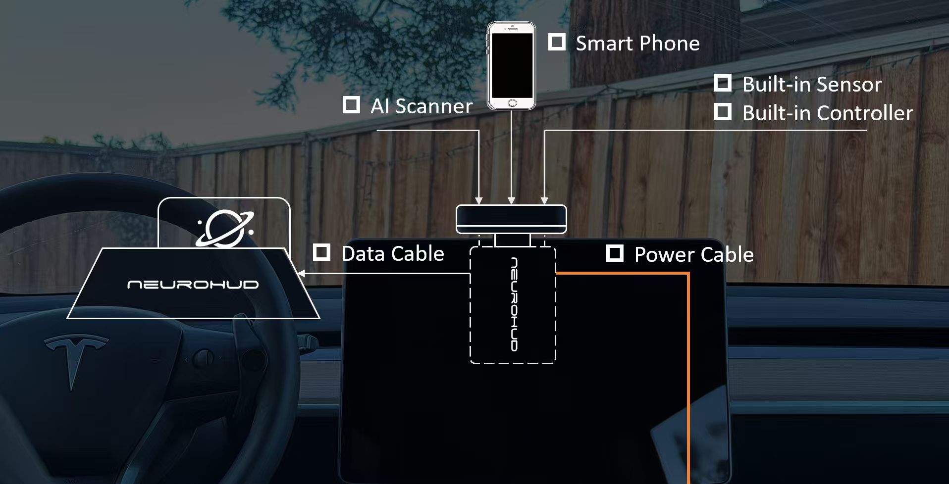 Instant 3-second setup